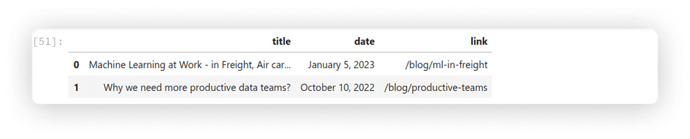 A sample web scraping output
