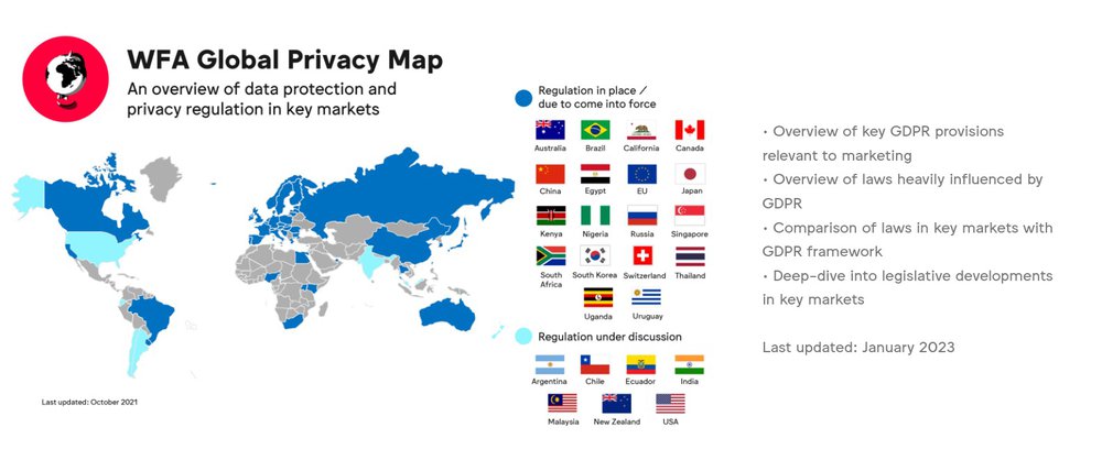 External data privacy and security
